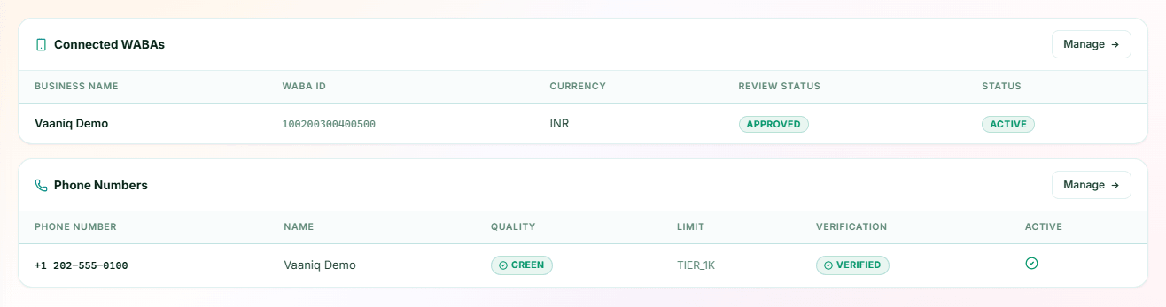Connected WABAs and Phone Numbers tables showing business name, WABA ID, currency, review status, quality, limit and verification