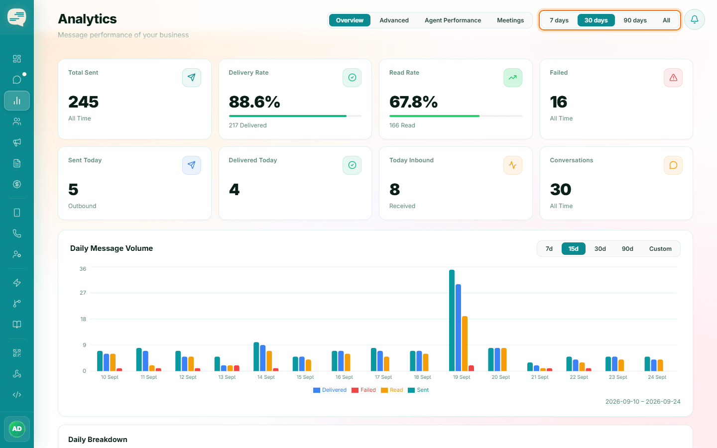 Analytics header with the 7 days, 30 days, 90 days and All range buttons highlighted