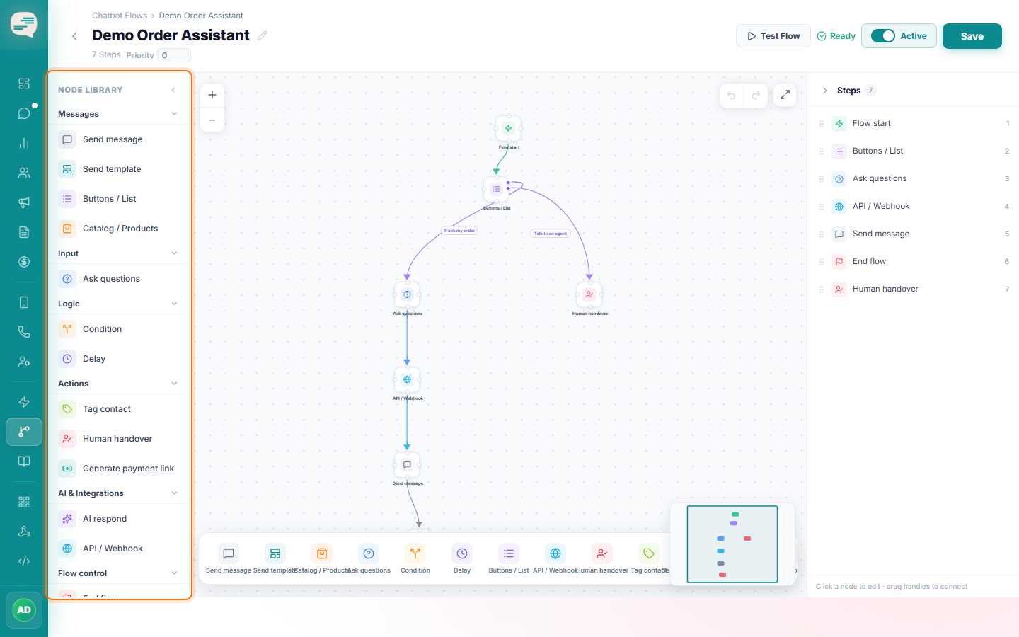 Flow builder with the Node Library highlighted, grouped into Messages, Input, Logic, Actions and AI & Integrations