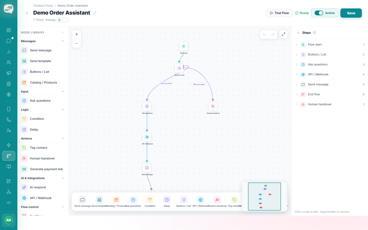 Flow canvas with connected steps: Flow start, Buttons / List, Ask questions, API / Webhook, Send message and Human handover